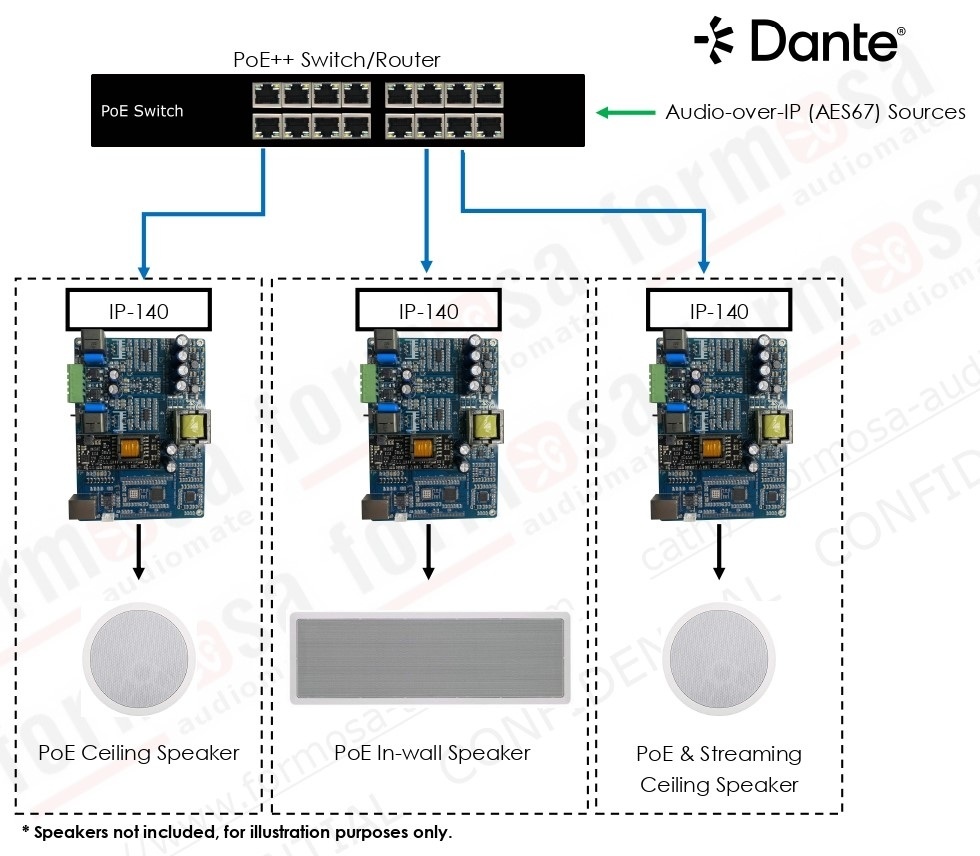 IP-140 1-channel PoE++ Amplifier Module