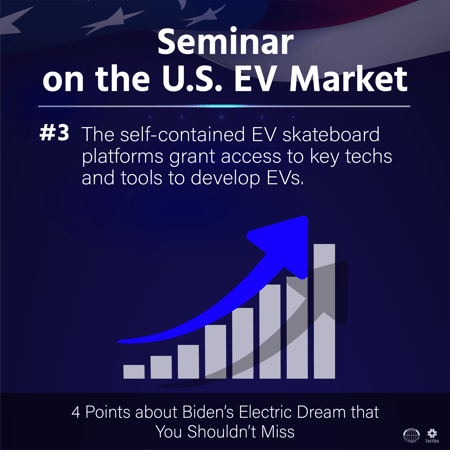 US EV Market_3 3